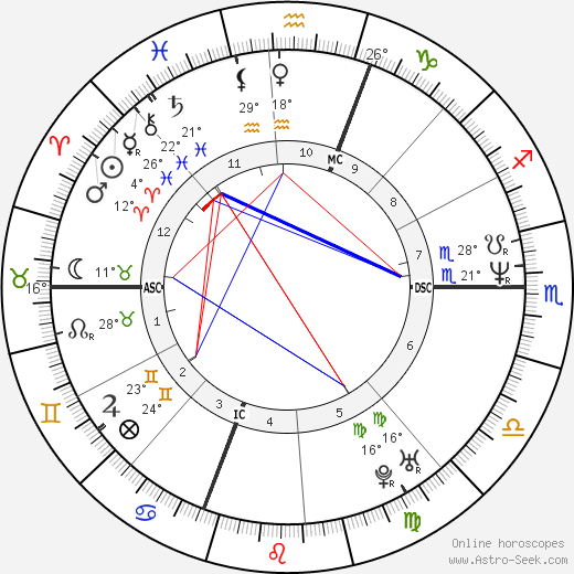 Tom Glavine birth chart, biography, wikipedia 2023, 2024