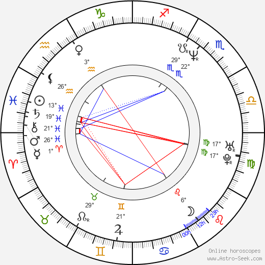 Tomáš Kotora birth chart, biography, wikipedia 2024, 2025