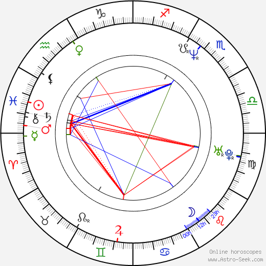 Tomáš Kotora birth chart, Tomáš Kotora astro natal horoscope, astrology