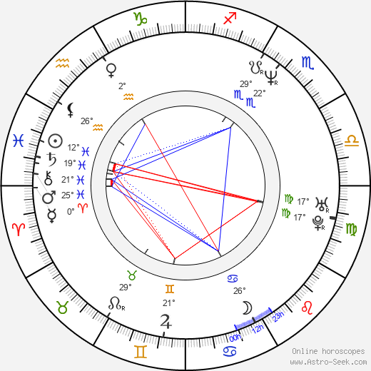 Tone Loc birth chart, biography, wikipedia 2024, 2025
