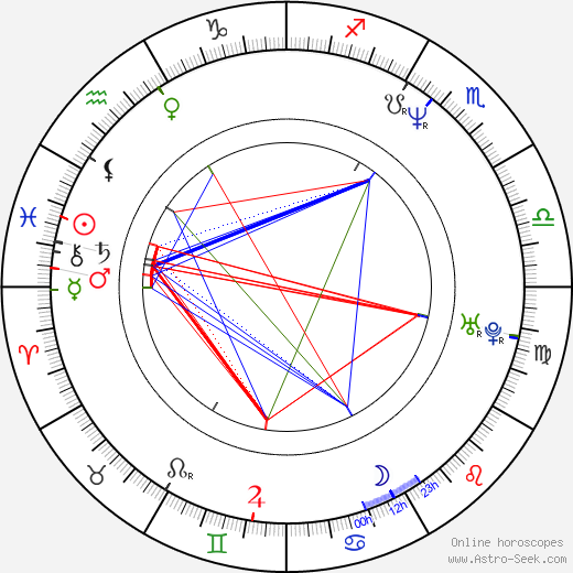 Tone Loc birth chart, Tone Loc astro natal horoscope, astrology