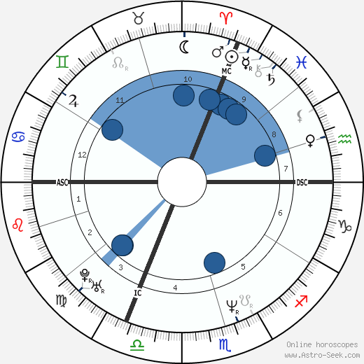 Valerie Lang wikipedia, biography, birth chart, instagram Valerie Lang wikipedia, horoscope, astrology, instagram