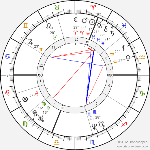 Valerie Lang birth chart, biography, wikipedia 2023, 2024