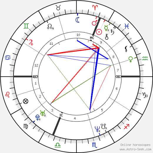 Valerie Lang birth chart, Valerie Lang astro natal horoscope, astrology