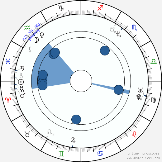 Valerij Kamenskij horoscope, astrology, sign, zodiac, date of birth, instagram