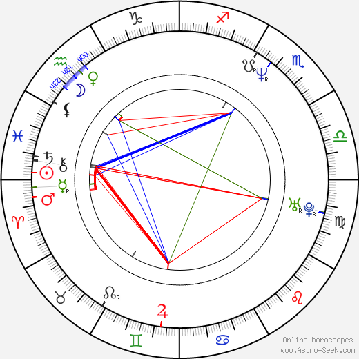 Valerij Kamenskij birth chart, Valerij Kamenskij astro natal horoscope, astrology