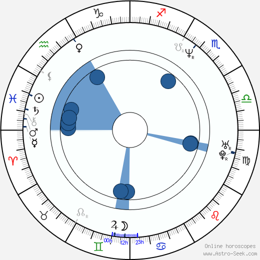 Zack Snyder horoscope, astrology, sign, zodiac, date of birth, instagram