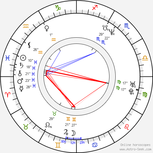 Zack Snyder birth chart, biography, wikipedia 2024, 2025