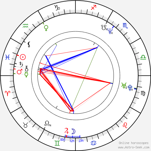 Zack Snyder birth chart, Zack Snyder astro natal horoscope, astrology