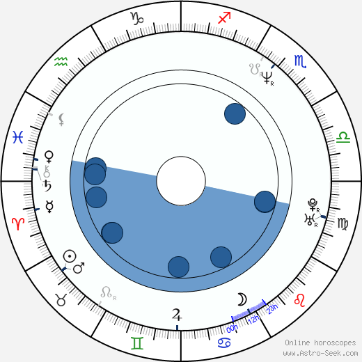 Alena Štréblová horoscope, astrology, sign, zodiac, date of birth, instagram