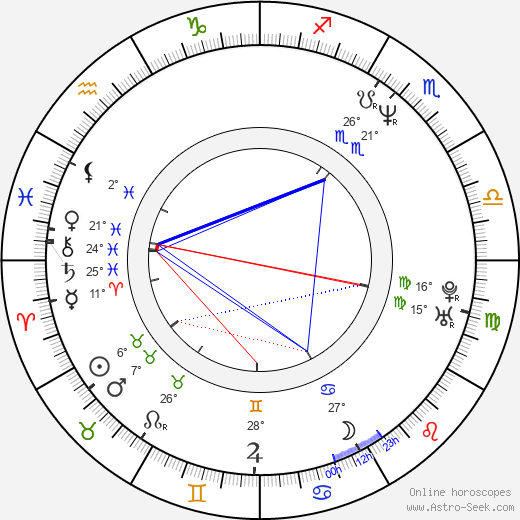 Alena Štréblová birth chart, biography, wikipedia 2024, 2025