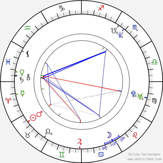 Alena Štréblová birth chart, Alena Štréblová astro natal horoscope, astrology