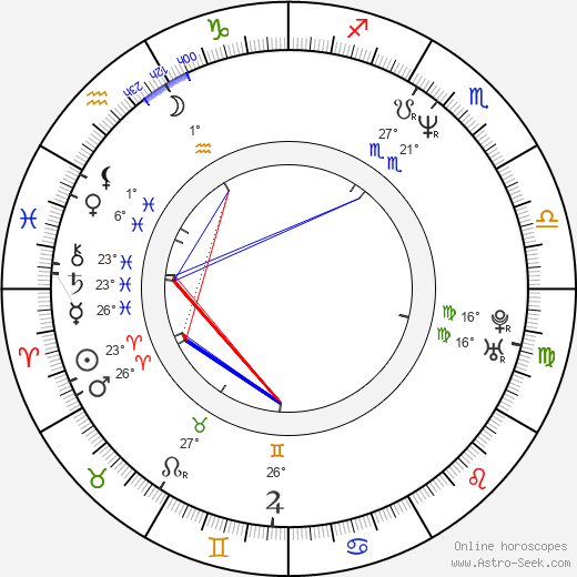 Aleš Rádl birth chart, biography, wikipedia 2023, 2024