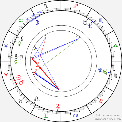 Aleš Rádl birth chart, Aleš Rádl astro natal horoscope, astrology