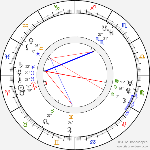 Andréa Avancini birth chart, biography, wikipedia 2023, 2024