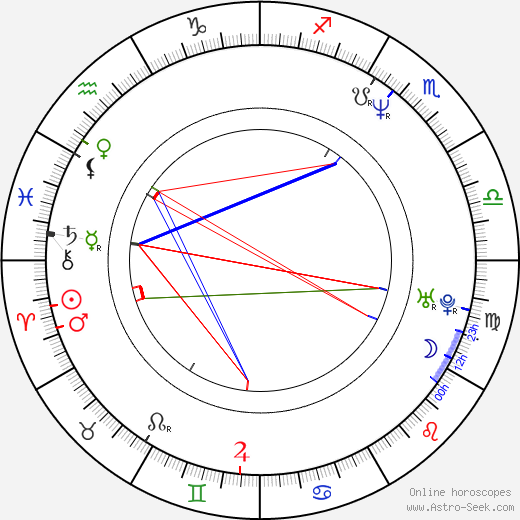 Andréa Avancini birth chart, Andréa Avancini astro natal horoscope, astrology