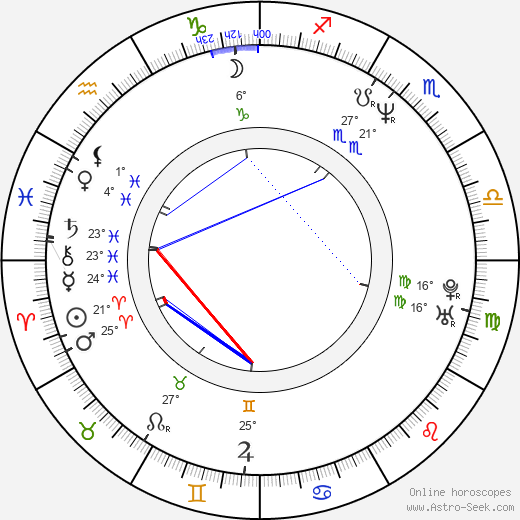 Andreas Brucker birth chart, biography, wikipedia 2023, 2024