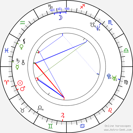 Andreas Brucker birth chart, Andreas Brucker astro natal horoscope, astrology