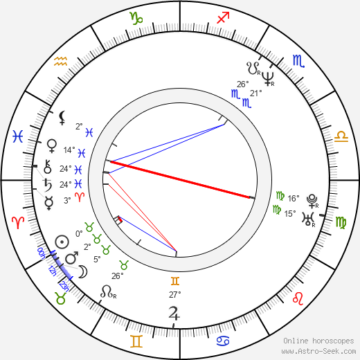 Andrei Zhigalov birth chart, biography, wikipedia 2023, 2024