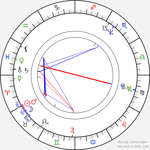 Andrei Zhigalov birth chart, Andrei Zhigalov astro natal horoscope, astrology