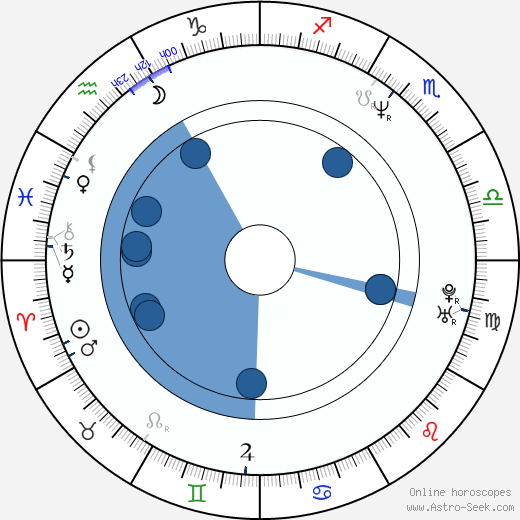 Andy Nyman horoscope, astrology, sign, zodiac, date of birth, instagram