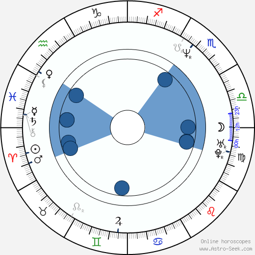 Ann-Kathrin Kramer horoscope, astrology, sign, zodiac, date of birth, instagram