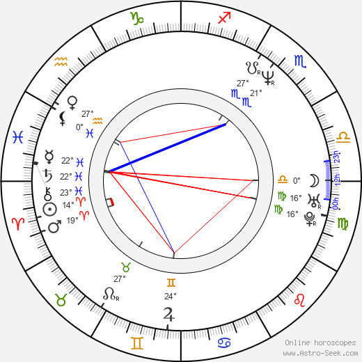 Ann-Kathrin Kramer birth chart, biography, wikipedia 2024, 2025