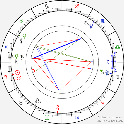 Ann-Kathrin Kramer birth chart, Ann-Kathrin Kramer astro natal horoscope, astrology