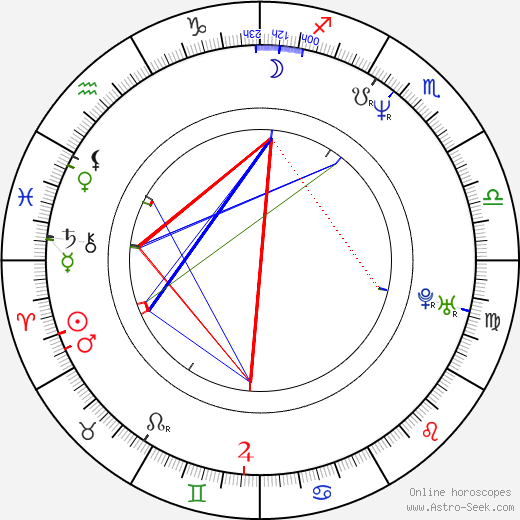 Artur Zmijewski birth chart, Artur Zmijewski astro natal horoscope, astrology