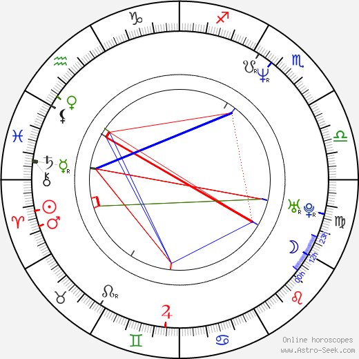 Athina Rachel Tsangari birth chart, Athina Rachel Tsangari astro natal horoscope, astrology