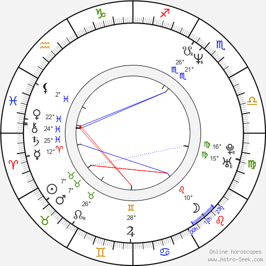 Audrius Stonys birth chart, biography, wikipedia 2023, 2024