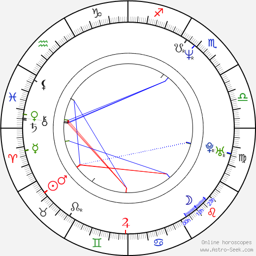 Audrius Stonys birth chart, Audrius Stonys astro natal horoscope, astrology