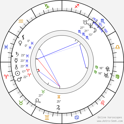 Bärbel Strecker birth chart, biography, wikipedia 2023, 2024