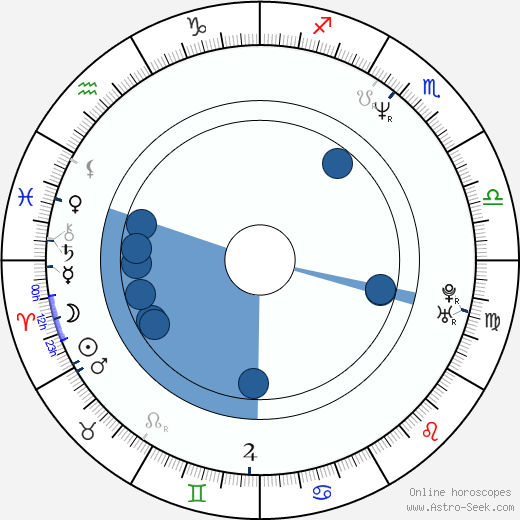 Benoît David wikipedia, horoscope, astrology, instagram