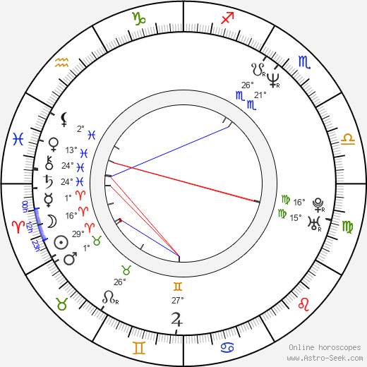 Benoît David birth chart, biography, wikipedia 2024, 2025