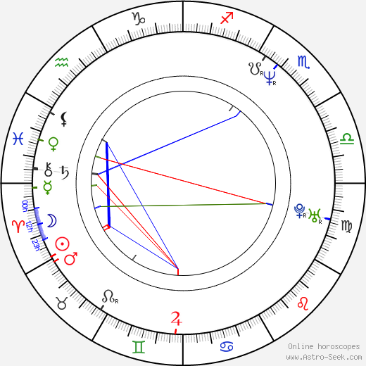 Benoît David birth chart, Benoît David astro natal horoscope, astrology