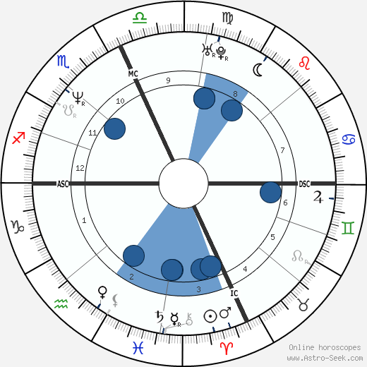 Bill Romanowski horoscope, astrology, sign, zodiac, date of birth, instagram