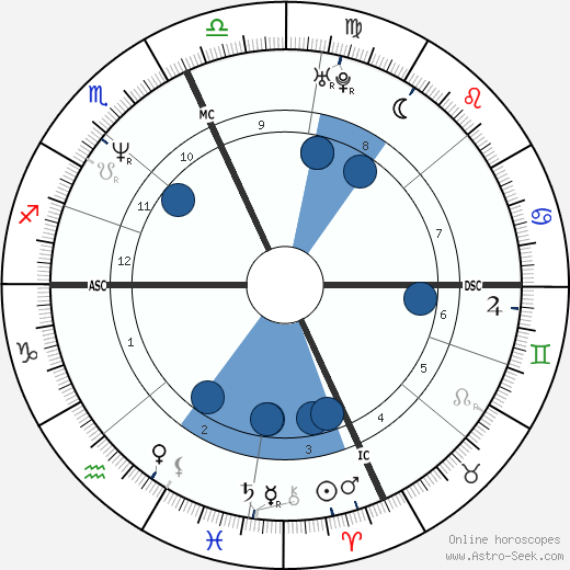 Bill Romanowski wikipedia, biography, birth chart, instagram Bill Romanowski wikipedia, horoscope, astrology, instagram