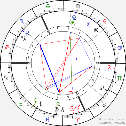 Bill Romanowski birth chart, Bill Romanowski astro natal horoscope, astrology