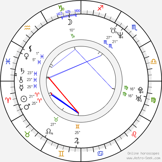 Billy Lockwood birth chart, biography, wikipedia 2024, 2025