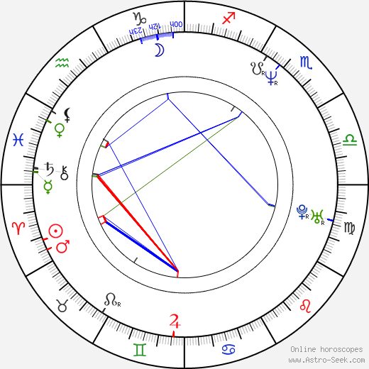 Billy Lockwood birth chart, Billy Lockwood astro natal horoscope, astrology