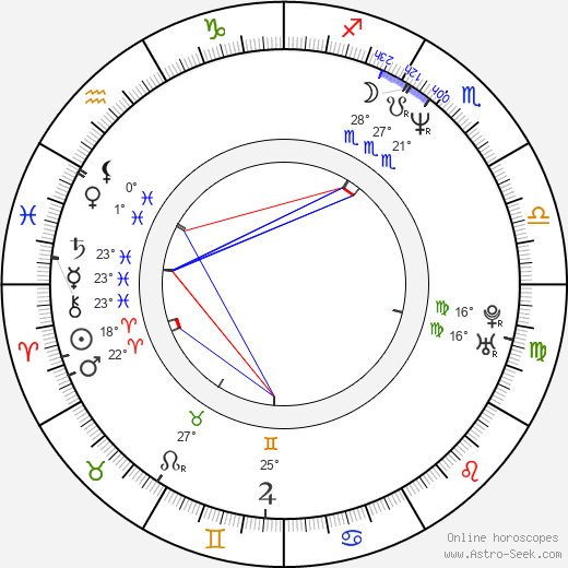 Bobby Ologun birth chart, biography, wikipedia 2024, 2025