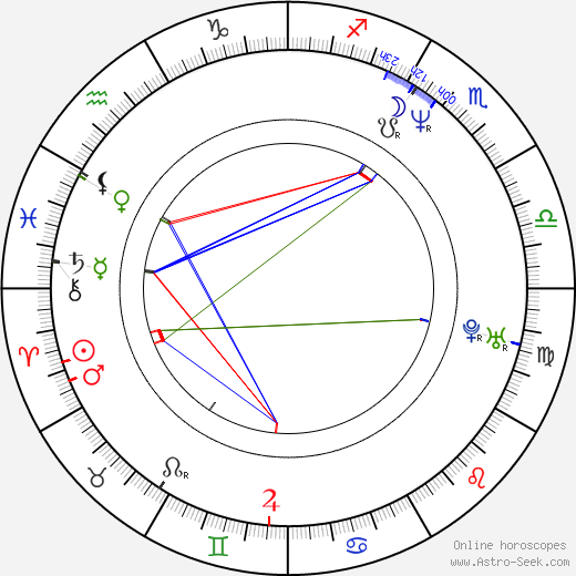 Bobby Ologun birth chart, Bobby Ologun astro natal horoscope, astrology