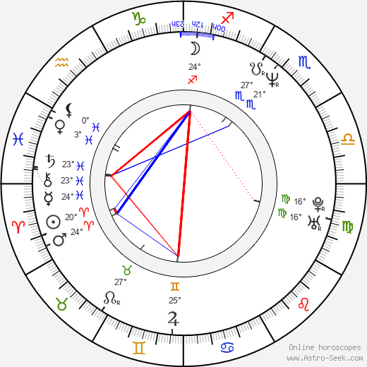 Brad William Henke birth chart, biography, wikipedia 2024, 2025