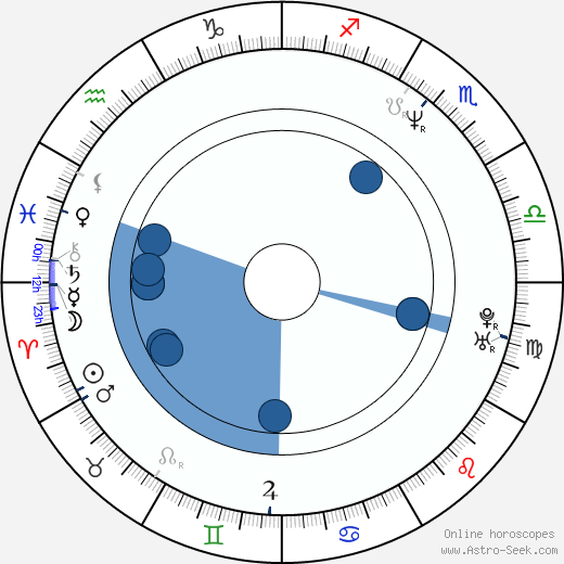 Catrin Striebeck horoscope, astrology, sign, zodiac, date of birth, instagram