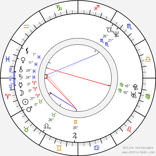 Catrin Striebeck birth chart, biography, wikipedia 2023, 2024