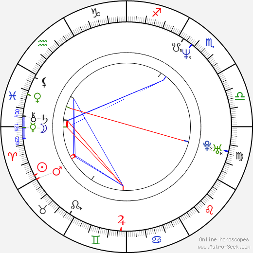 Catrin Striebeck birth chart, Catrin Striebeck astro natal horoscope, astrology