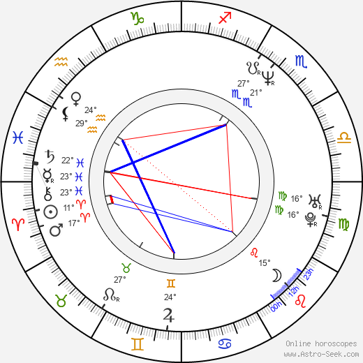 Chris Evans birth chart, biography, wikipedia 2024, 2025