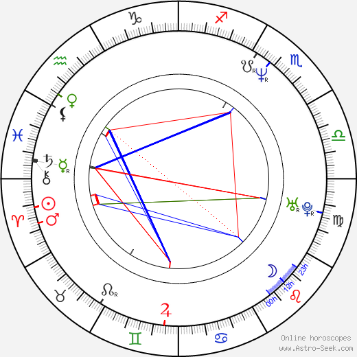 Chris Hemsworth Natal Chart