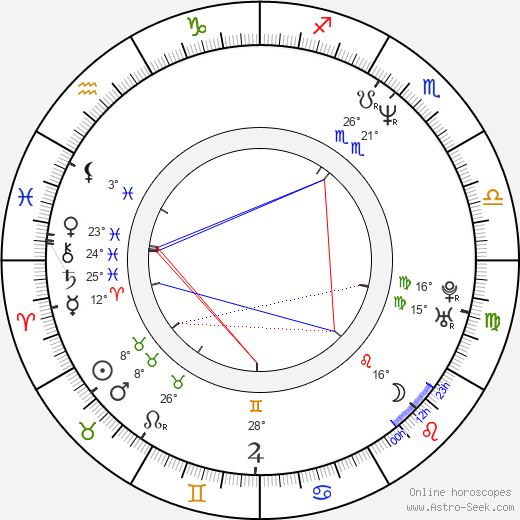 Con Schell birth chart, biography, wikipedia 2024, 2025